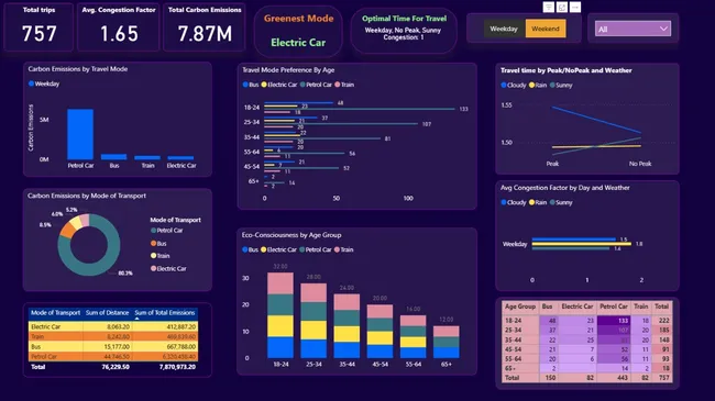 Portfolio - Pratik Sonawane | Codebasics