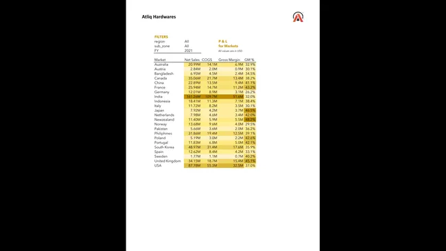 P&L Report