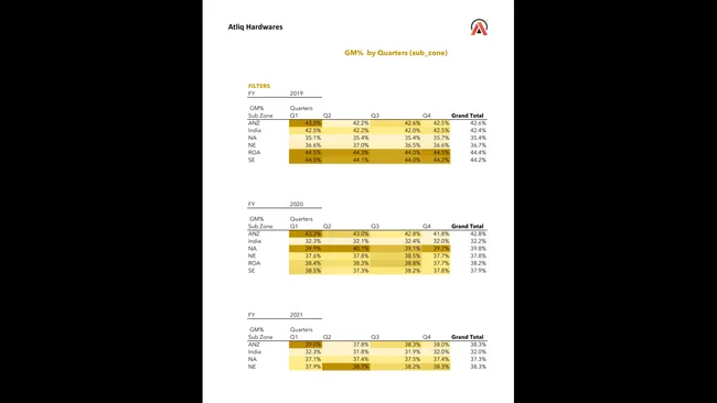 P&L Report