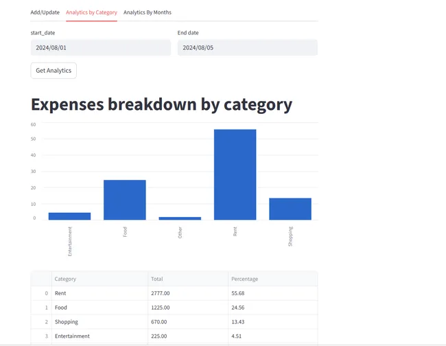 Expense Management System