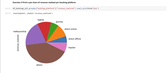 AtliQ Hotels Data Analysis