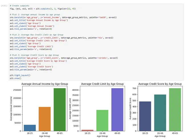 Atliqo Bank Credit Card Launch Analysis