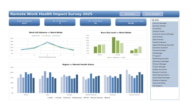 Remote Work Health Impact Survey