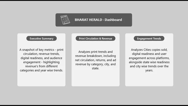 Media Survival Analysis