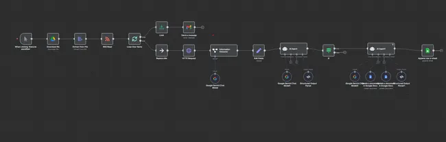 Portfolio - Aman N Shah | Codebasics