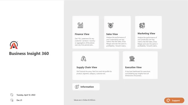 Business Insights 360 Dashboard for Finance, Sales, Marketing and Supply Chain.