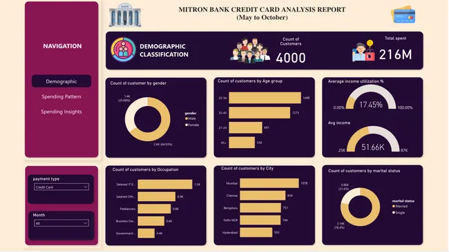 Credit Card Analysis