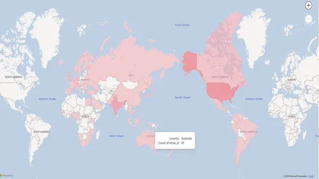 Netflix Shows Analysis