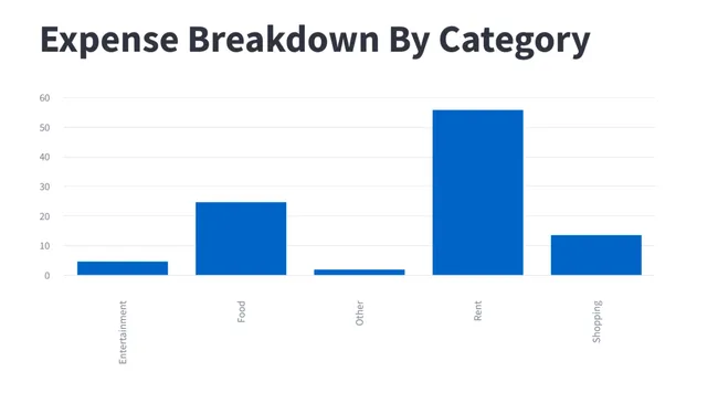 Personal Finance Tracker