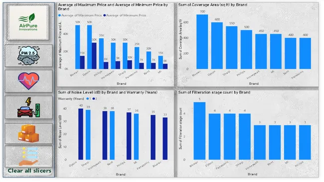 AQI Analytics & Air-Purifier Market Intelligence Dashboard