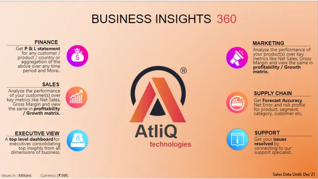 Business Insights 360
