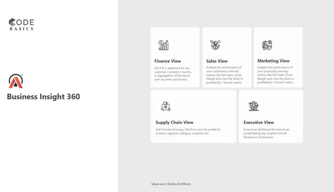 Portfolio - Veenit Kumar | Codebasics