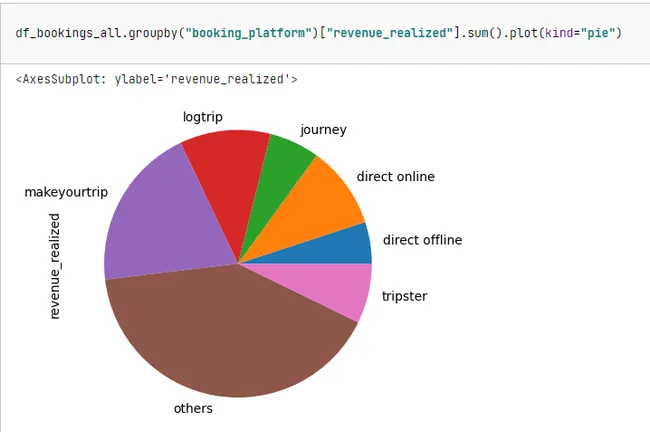 Portfolio - Veenit Kumar | Codebasics
