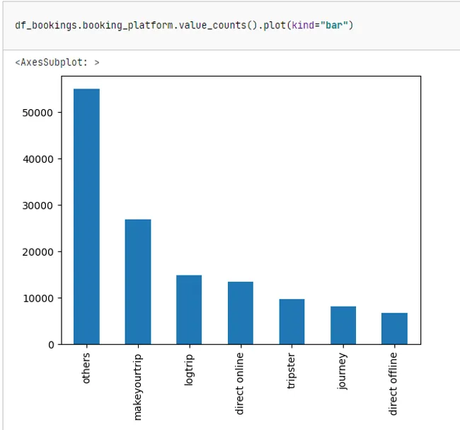 Portfolio - Veenit Kumar | Codebasics