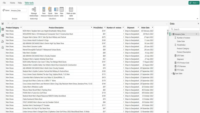 Amazon Sales Analysis
