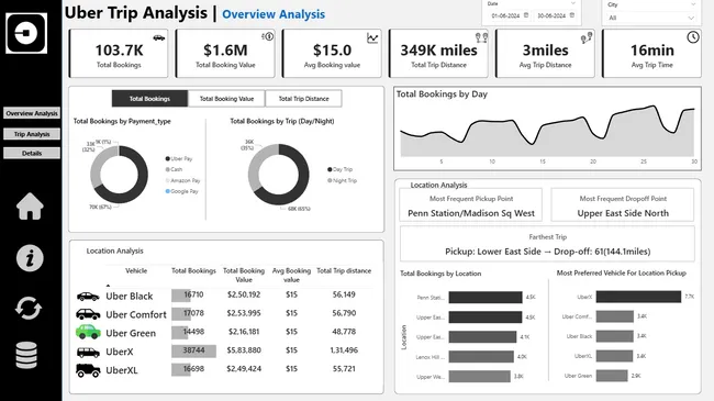 Uber Trip Analysis