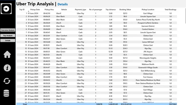 Uber Trip Analysis