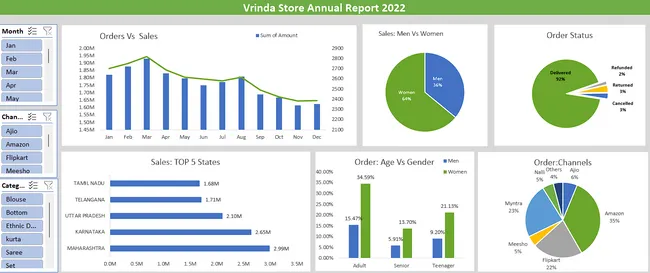 Vrinda Stores Annual Report 2022