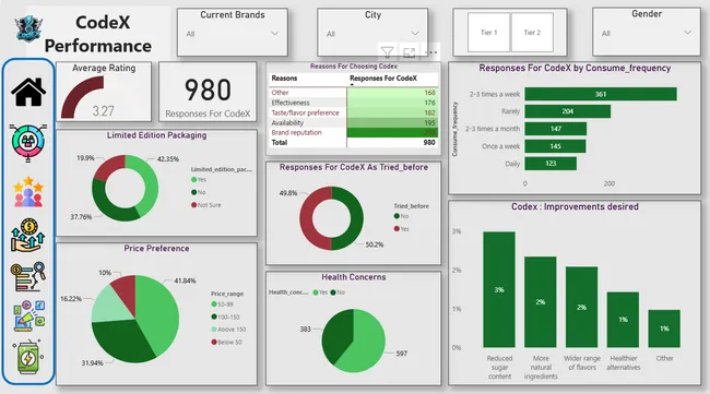 Portfolio - Swapnaja Gurav | Codebasics