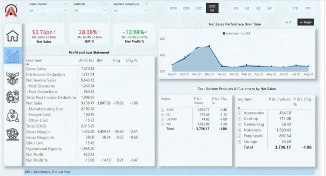 Business Insights 360