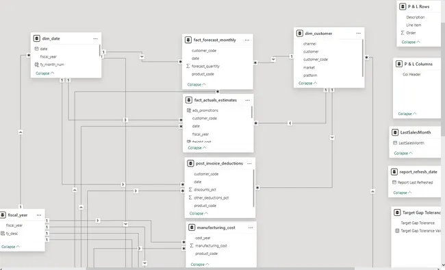Business Insights 360