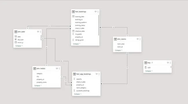 Hotel-Revenue-Insights-Analysis
