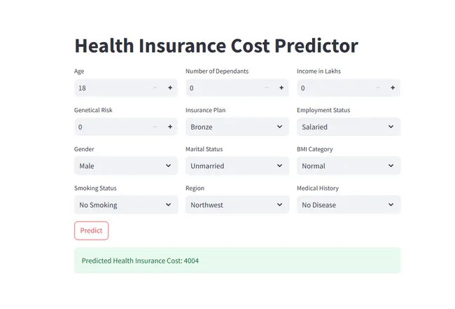 Health Insurance Premium Prediction