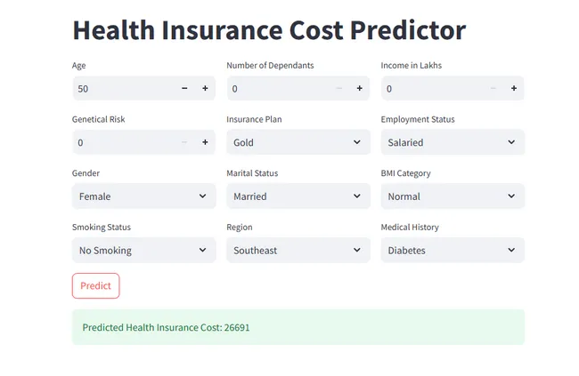 Health Insurance Premium Prediction