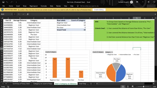 Fitbit Fitness Tracker Data Analysis for WeFit & Subsidiaries