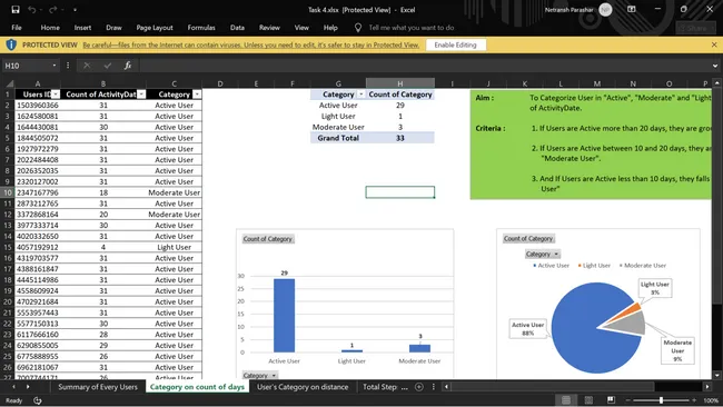 Fitbit Fitness Tracker Data Analysis for WeFit & Subsidiaries