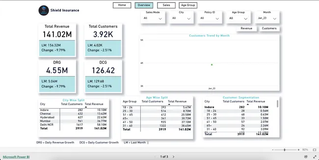 Insurance PBI Dashboard