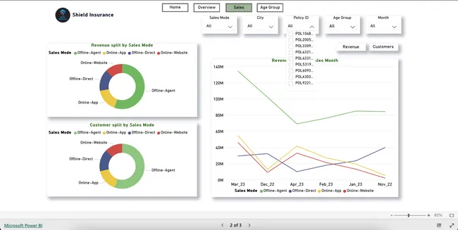 Insurance PBI Dashboard