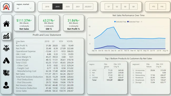 Business Insights 360