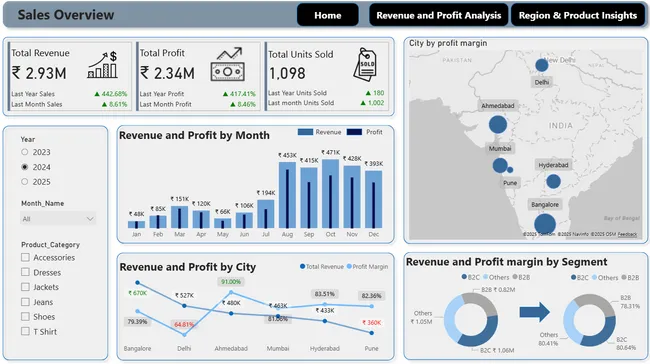 Snitch Clothing Power BI Dashboard