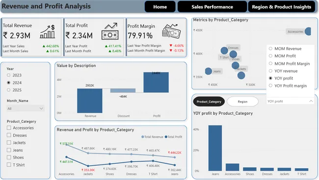 Snitch Clothing Power BI Dashboard