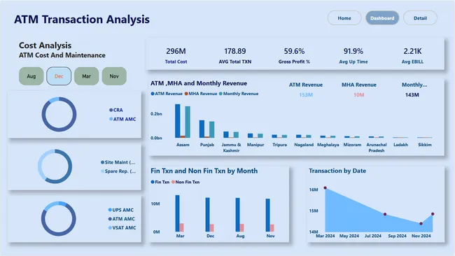 ATM Transaction Analysis