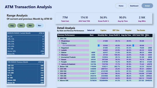 ATM Transaction Analysis