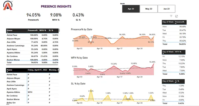HR Analytics