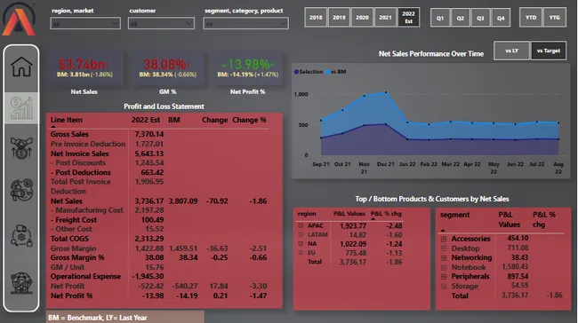 Business Insights 360