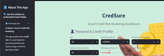 Credit Risk Modelling