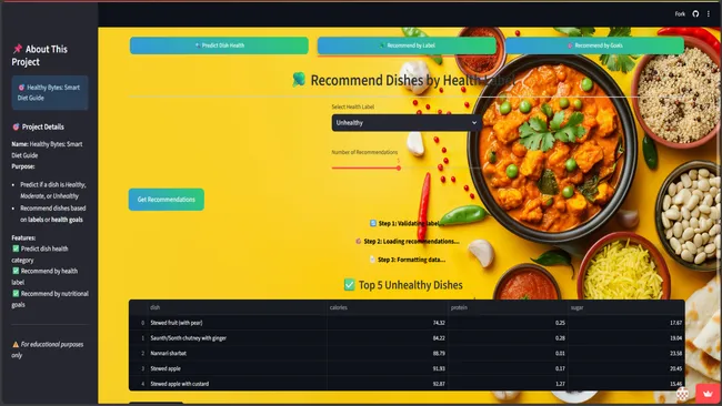 Healthy Bytes: Smart Diet Guide