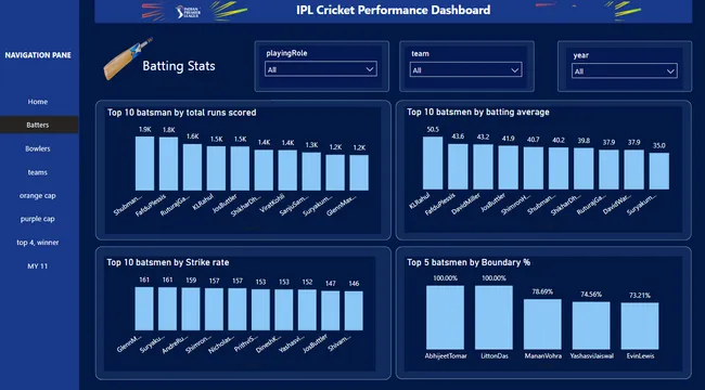 Sports Insights