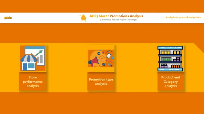 Promotion Effectiveness Insights