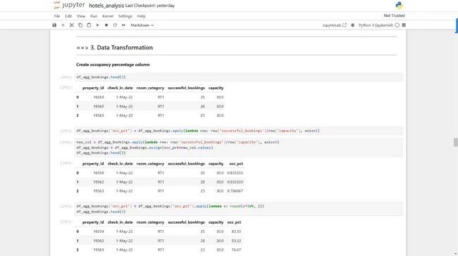 Data analysis in Hospitality Domain using Python