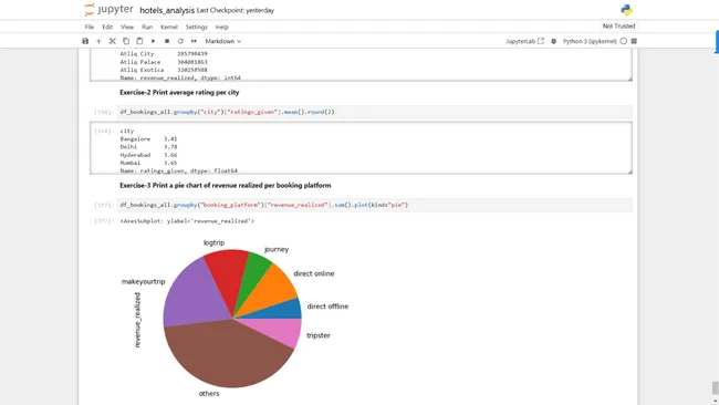 Data analysis in Hospitality Domain using Python