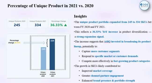 Ad-Hoc Business Analysis