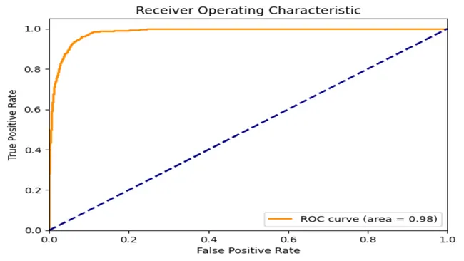 Credit Risk Modelling – Loan Default Prediction