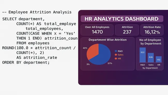 HR Analytics Dashboard