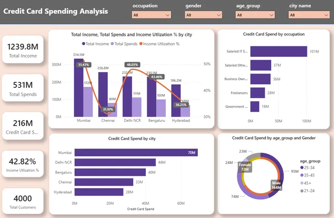 Strategic Insights for Mitron Bank's New Credit Card Line