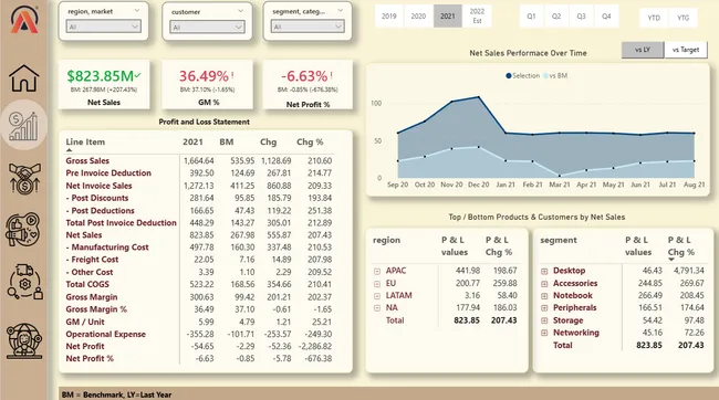 Business Insights 360